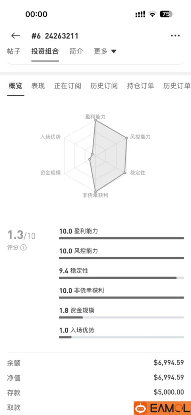 优不优秀不是我说的[