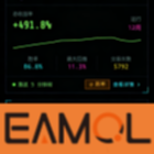 这几天黄金爆跌，市场