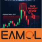 别做待宰羔羊！看透“假突破”的嗜血陷阱